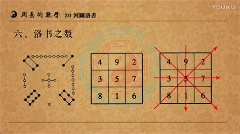 河图洛书数字|河图洛书图解析